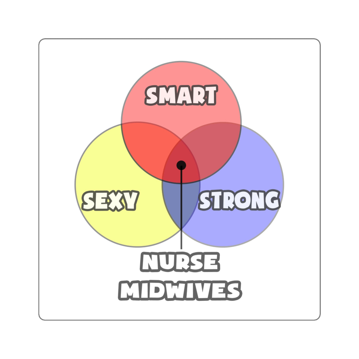 Venn Diagram .. Nurse Midwives - Square Stickers