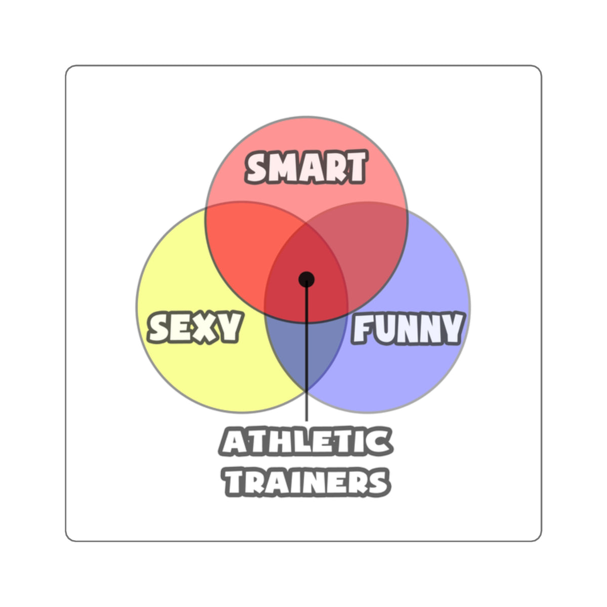 Venn Diagram .. Athletic Trainers - Square Stickers
