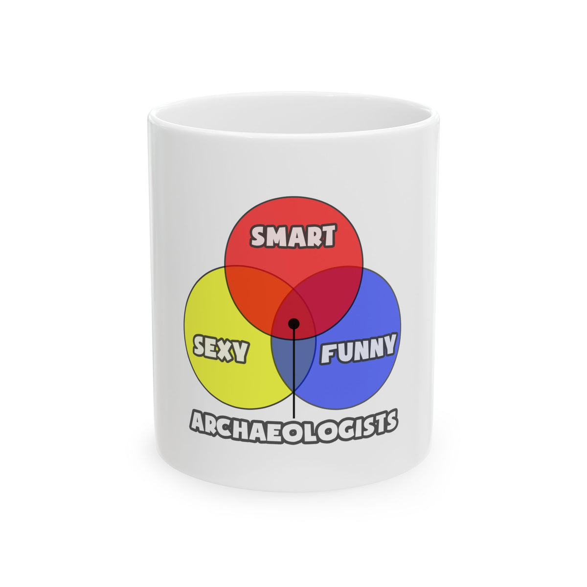 Venn Diagram .. Archaeologists - Ceramic Mug, (11oz, 15oz)