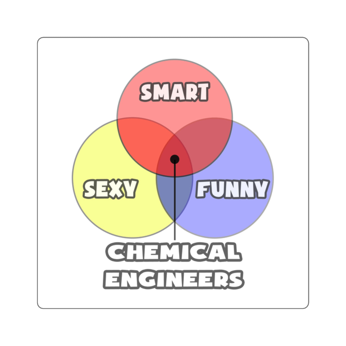 Venn Diagram .. Chemical Engineers - Square Stickers