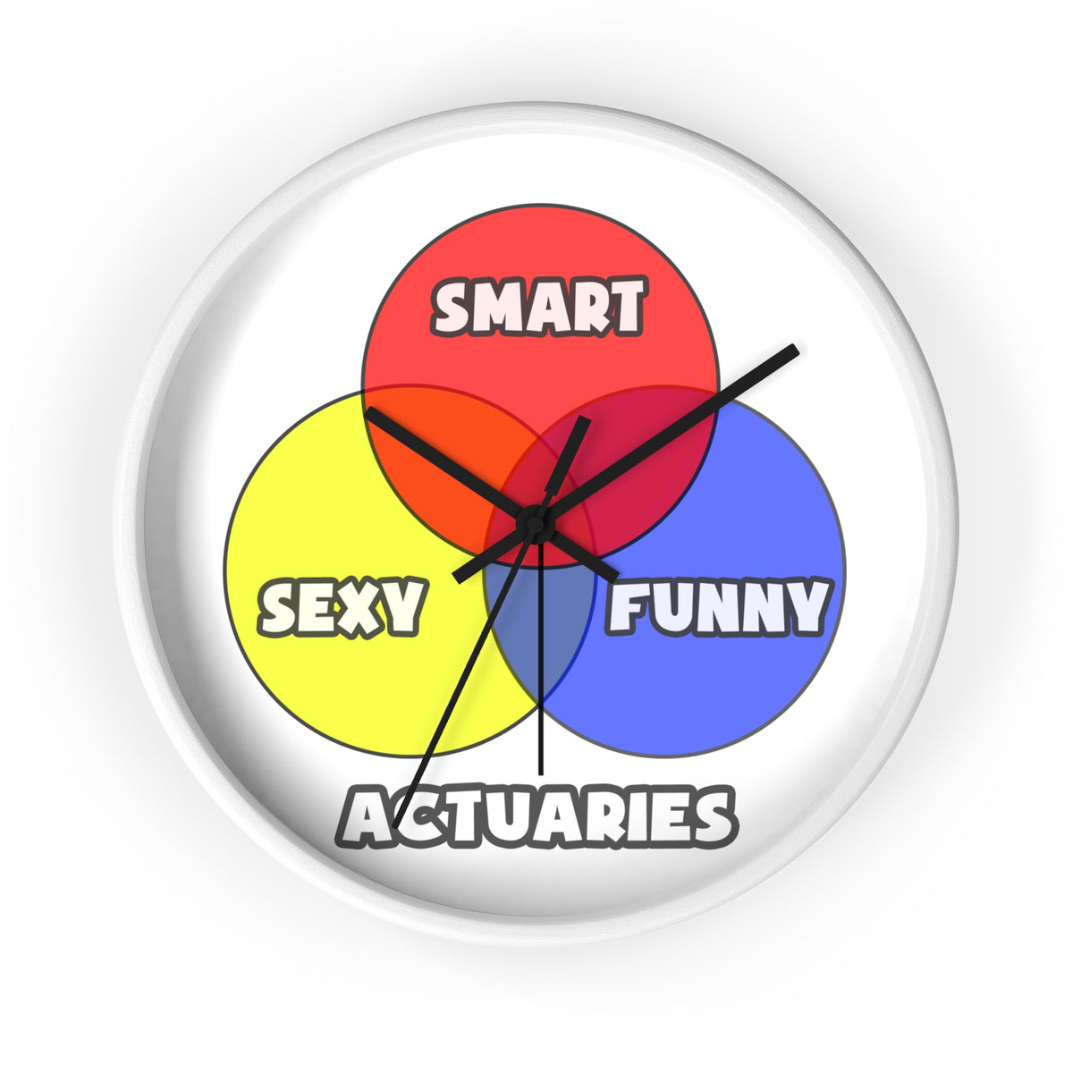 Venn Diagram .. Actuaries - Wall Clock