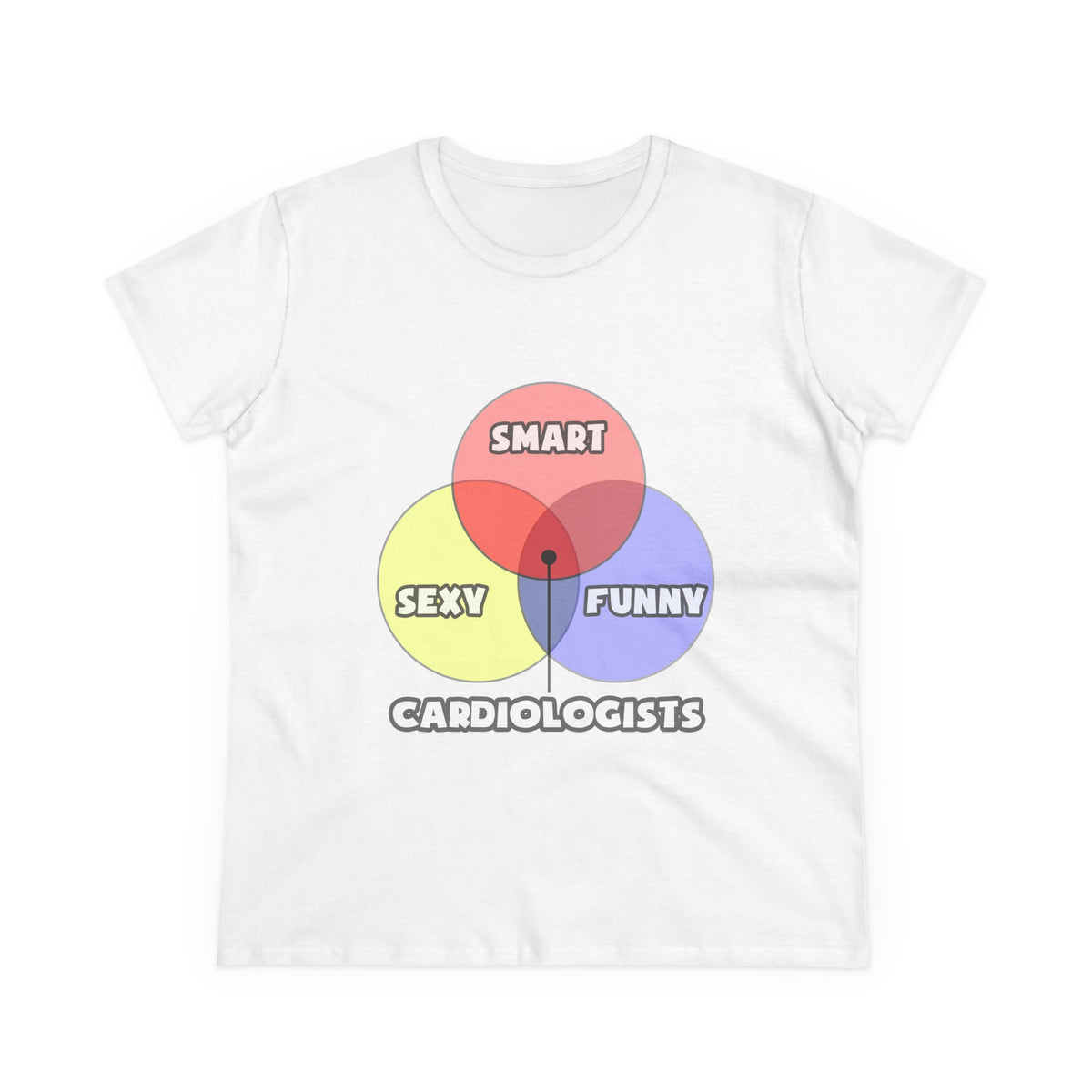Venn Diagram .. Cardiologists - Women's Midweight Cotton Tee