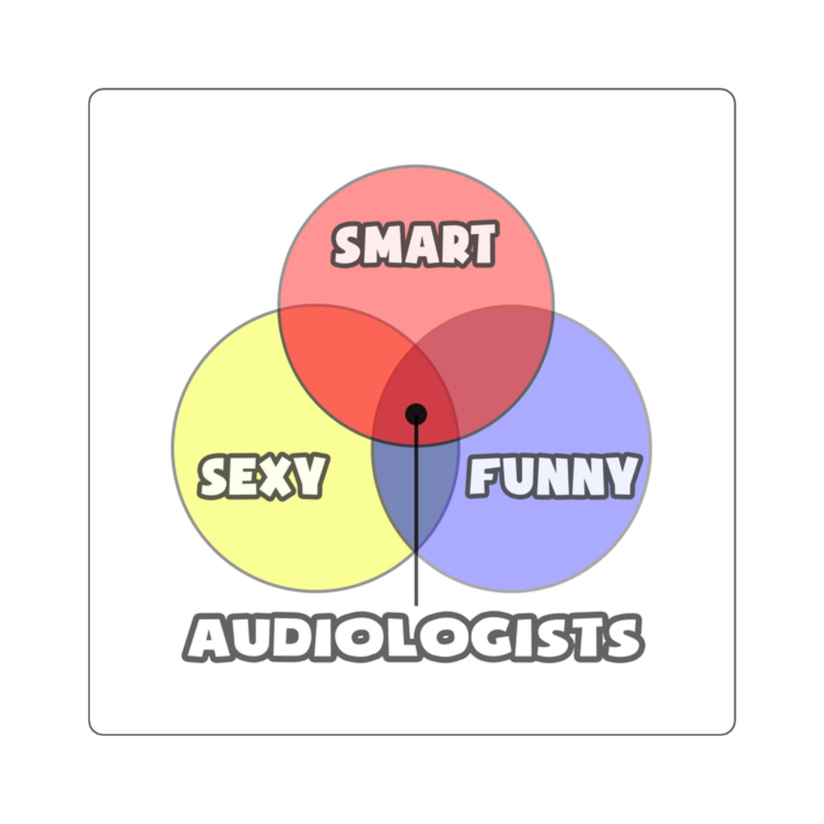 Venn Diagram .. Audiologists - Square Stickers