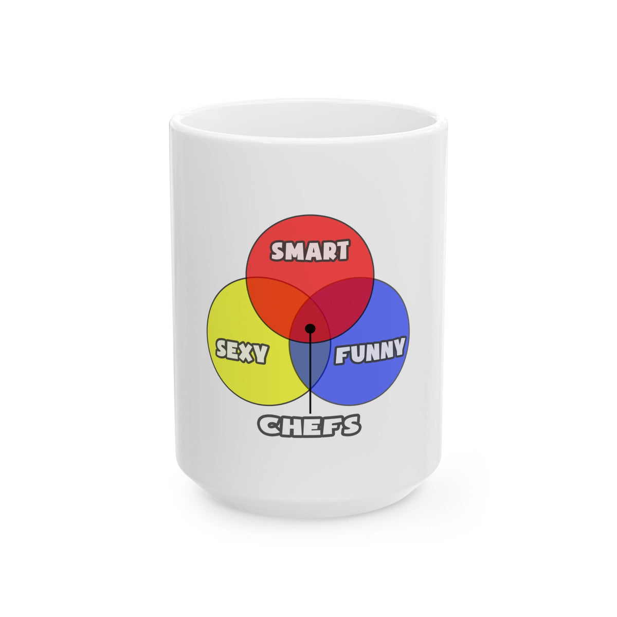 Venn Diagram .. Chefs - Ceramic Mug, (11oz, 15oz)