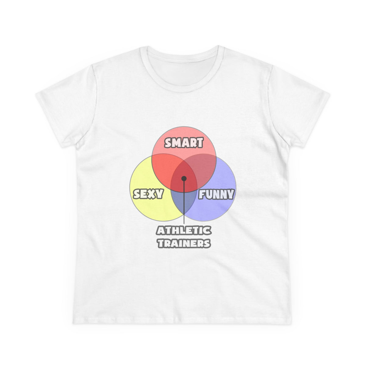 Venn Diagram .. Athletic Trainers - Women's Midweight Cotton Tee