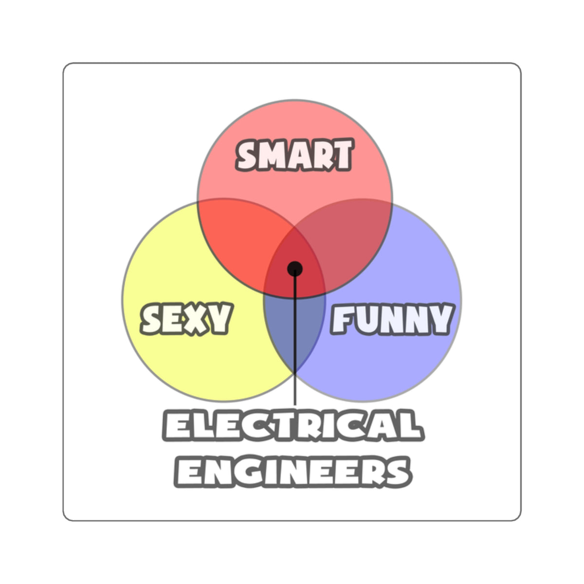 Venn Diagram .. Electrical Engineers - Square Stickers