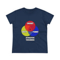 Venn Diagram .. Athletic Trainers - Women's Midweight Cotton Tee