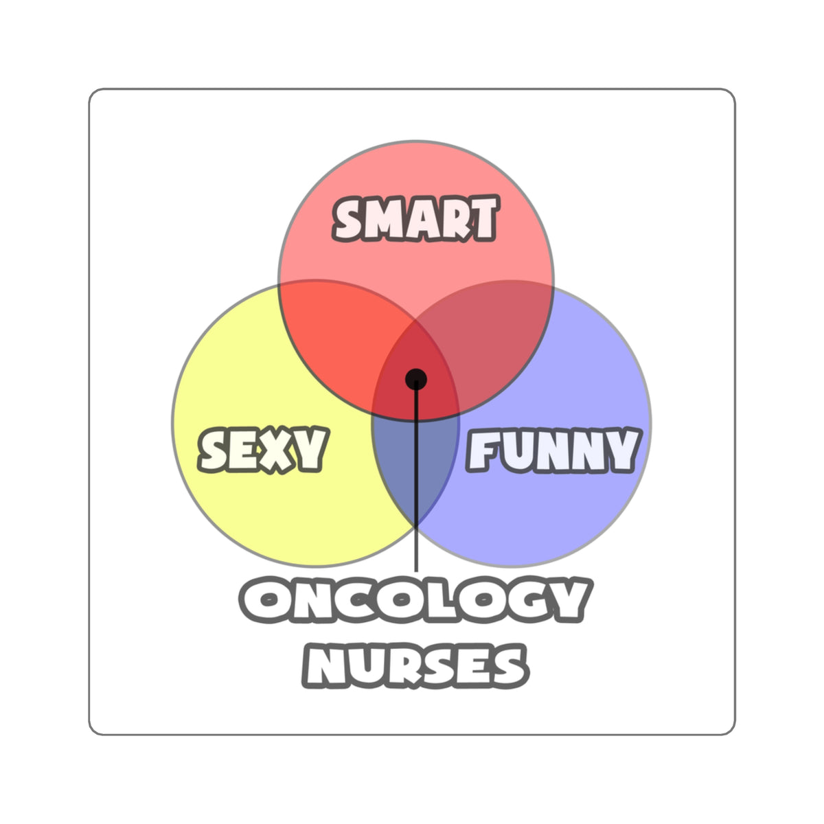 Venn Diagram .. Oncology Nurses - Square Stickers