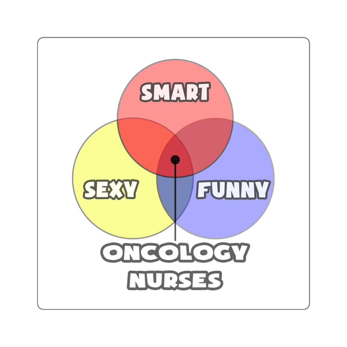 Venn Diagram .. Oncology Nurses - Square Stickers