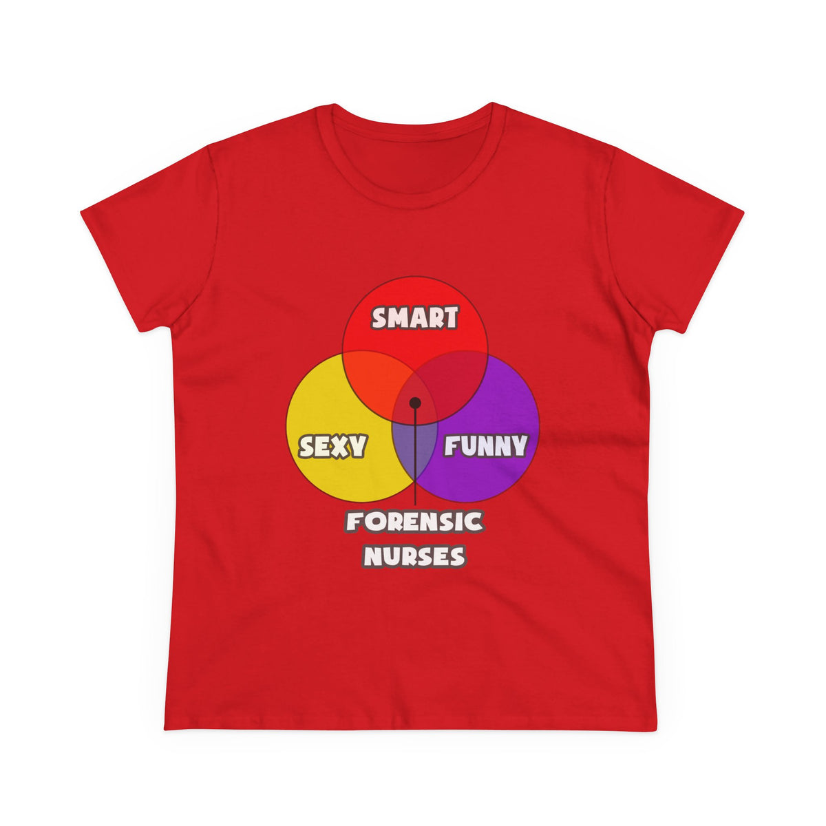 Venn Diagram .. Forensic Nurses - Women's Midweight Cotton Tee