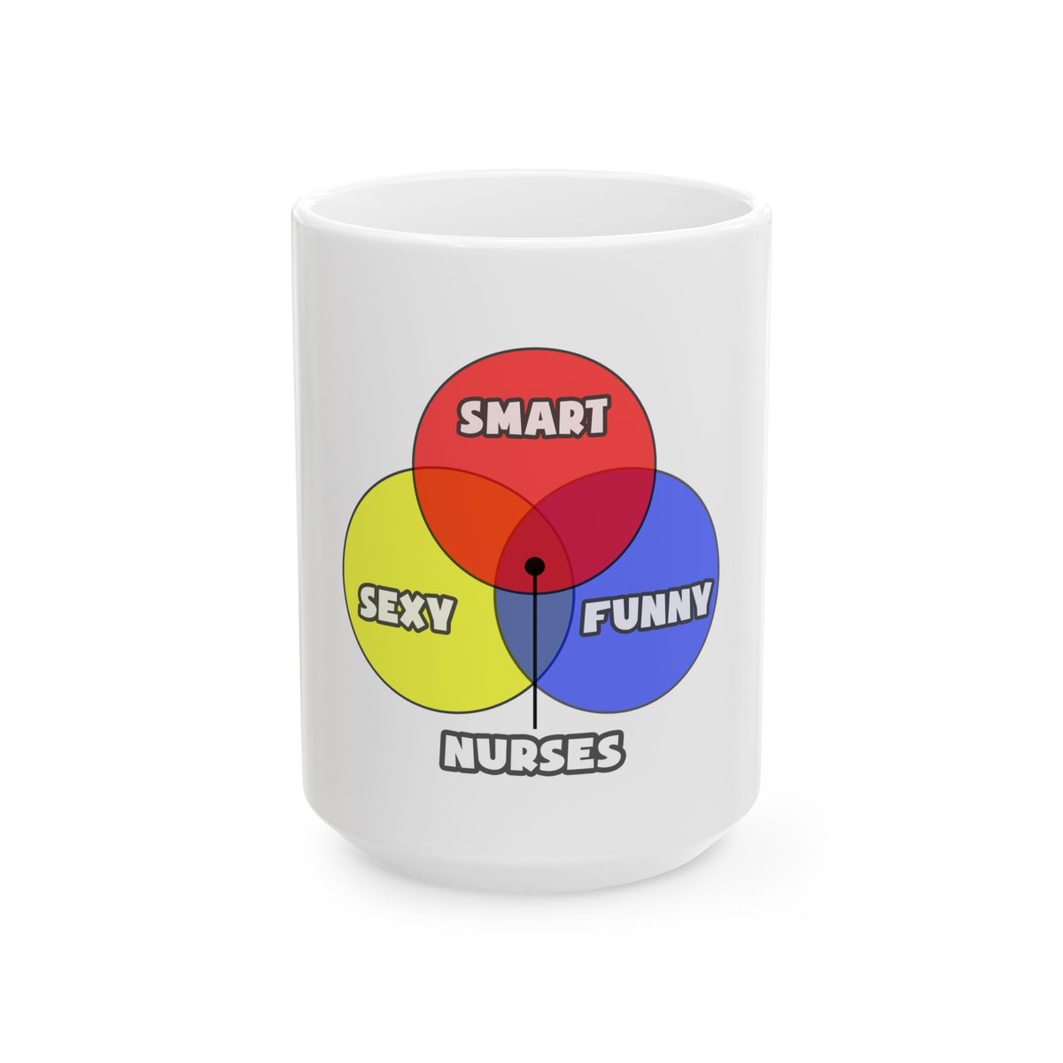 Venn Diagram .. Nurses - Ceramic Mug, (11oz, 15oz)