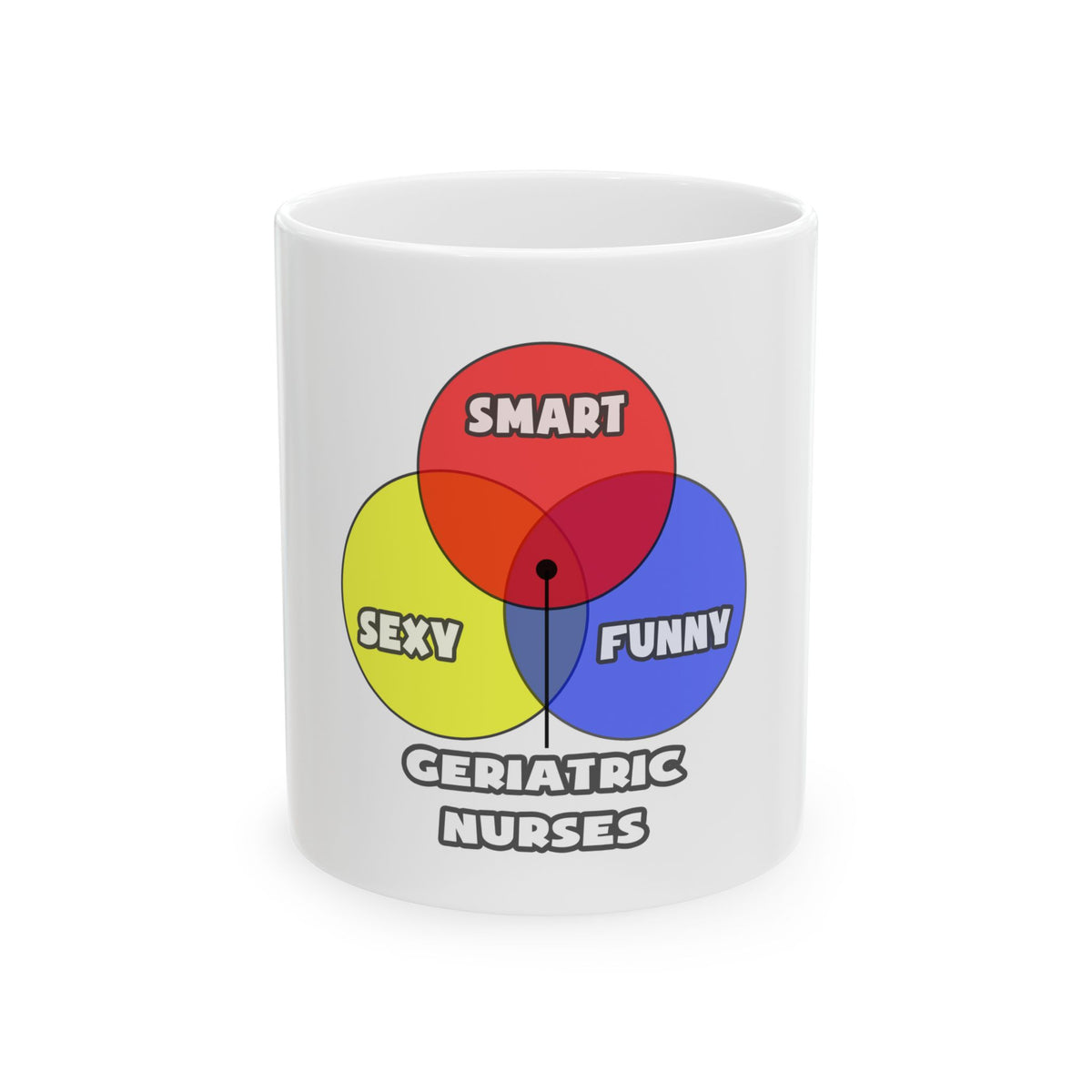 Venn Diagram .. Geriatric Nurses - Ceramic Mug, (11oz, 15oz)