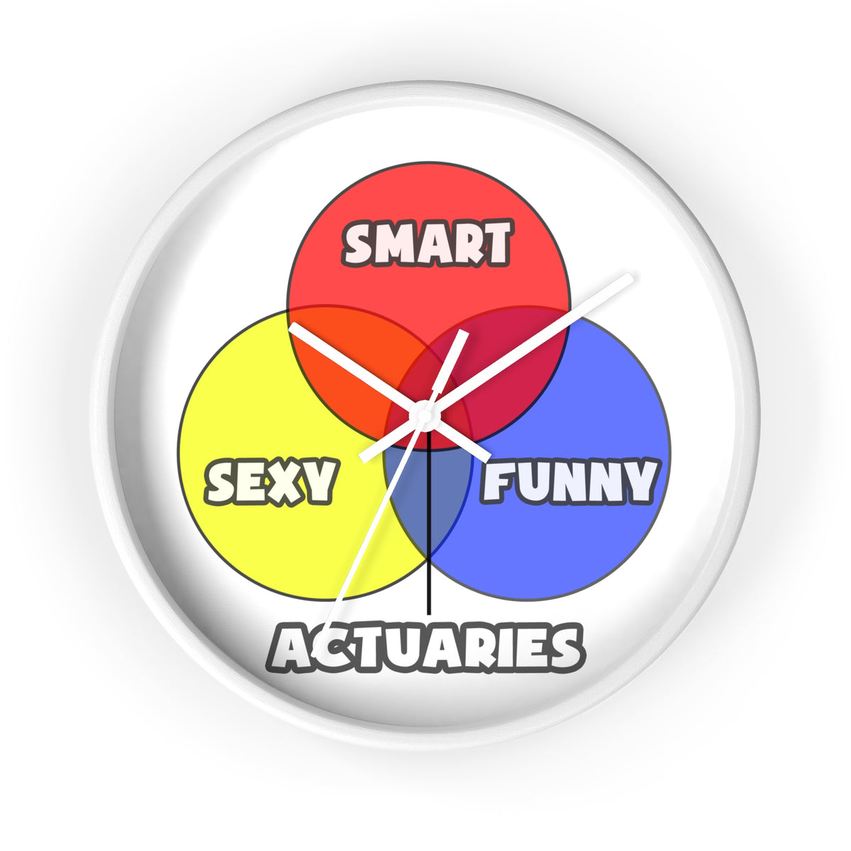 Venn Diagram .. Actuaries - Wall Clock