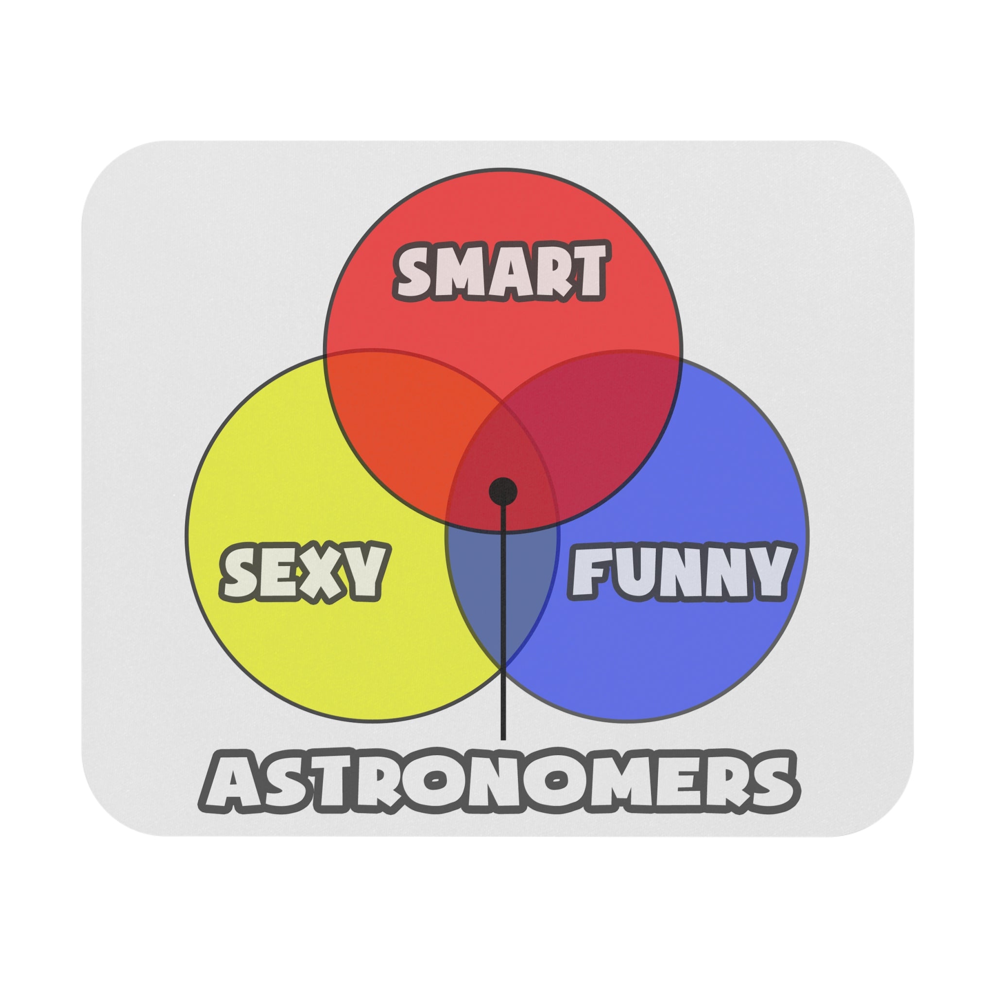 Venn Diagram .. Astronomers - Mouse Pad (Rectangle)