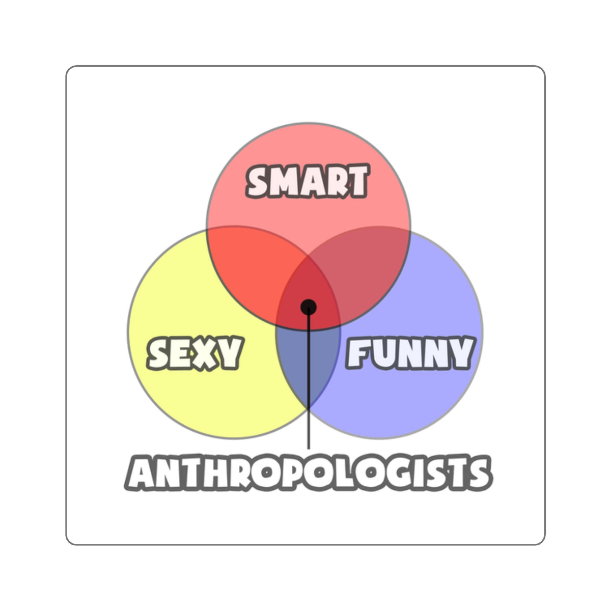 Venn Diagram .. Anthropologists - Square Stickers