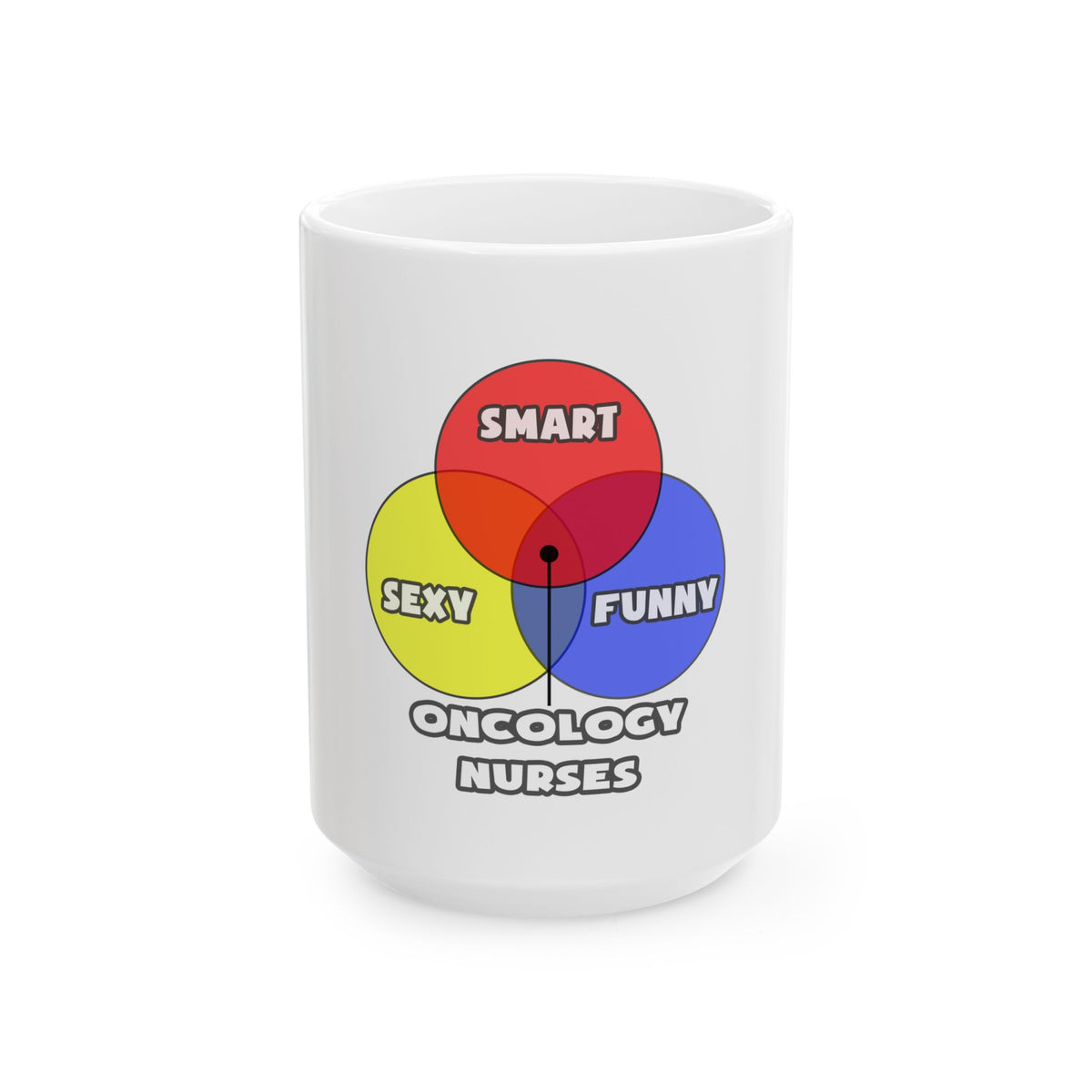 Venn Diagram .. Oncology Nurses - Ceramic Mug, (11oz, 15oz)
