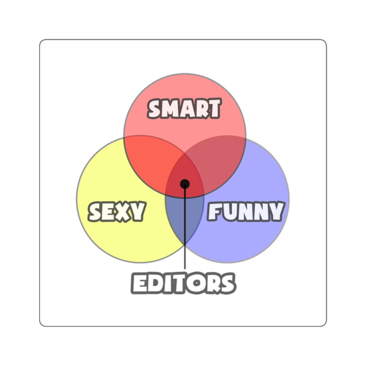 Venn Diagram .. Editors - Square Stickers