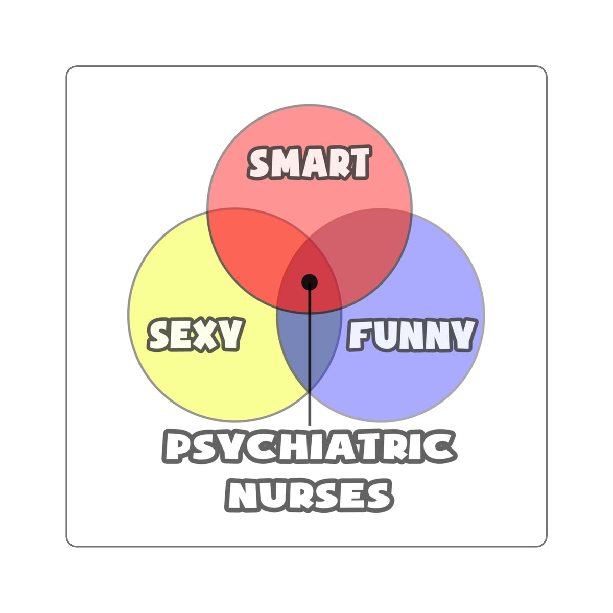 Venn Diagram .. Psychiatric Nurses - Square Stickers