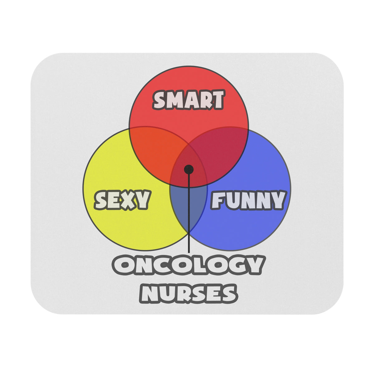 Venn Diagram .. Oncology Nurses - Mouse Pad (Rectangle)