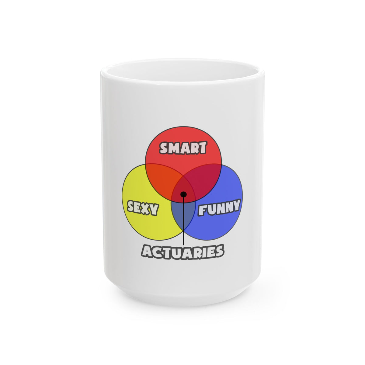 Venn Diagram .. Actuaries - Ceramic Mug, (11oz, 15oz)