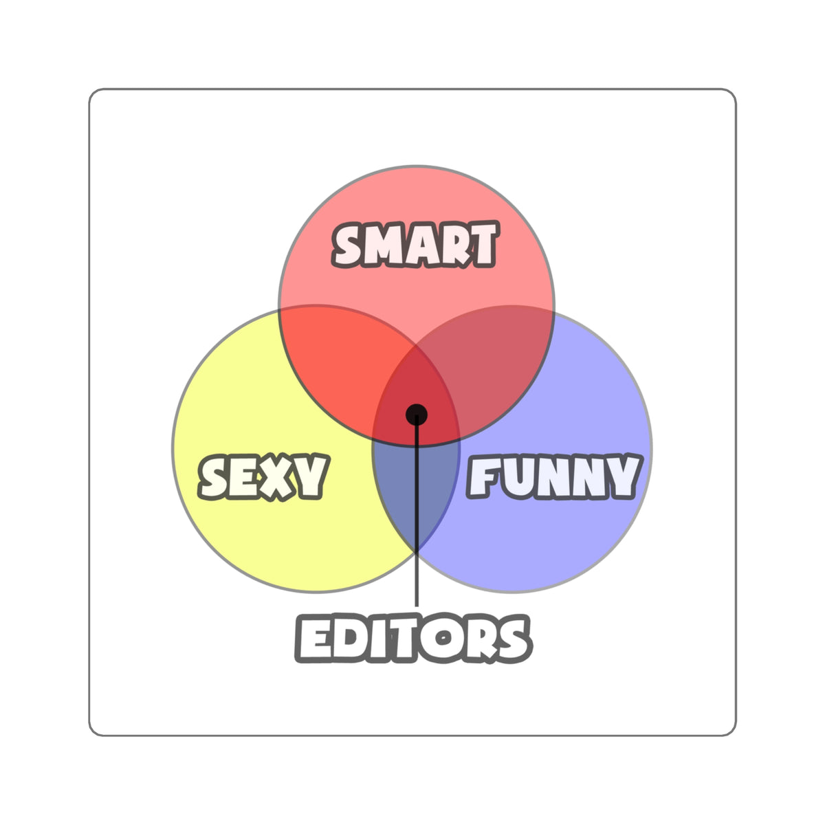 Venn Diagram .. Editors - Square Stickers