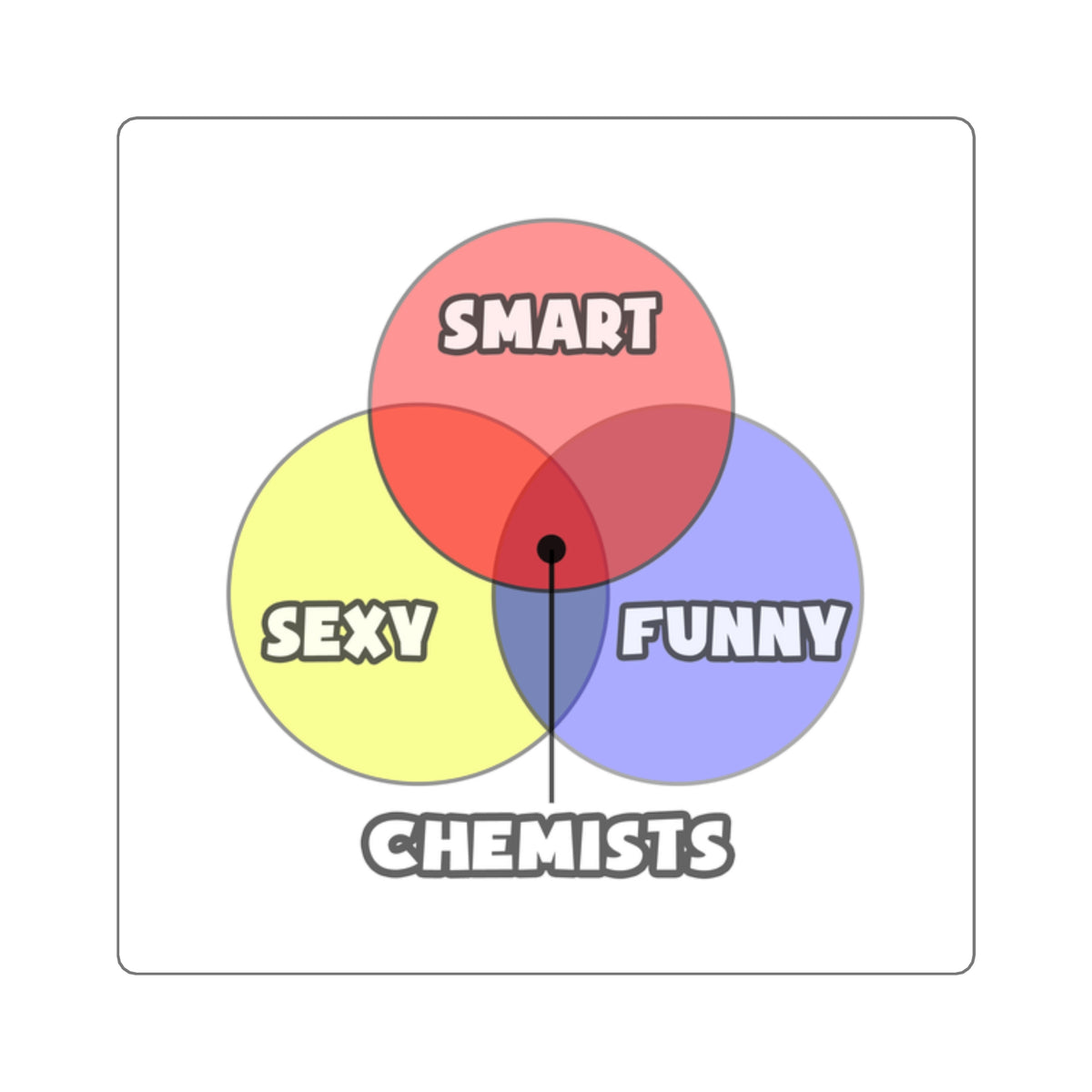 Venn Diagram .. Chemists - Square Stickers