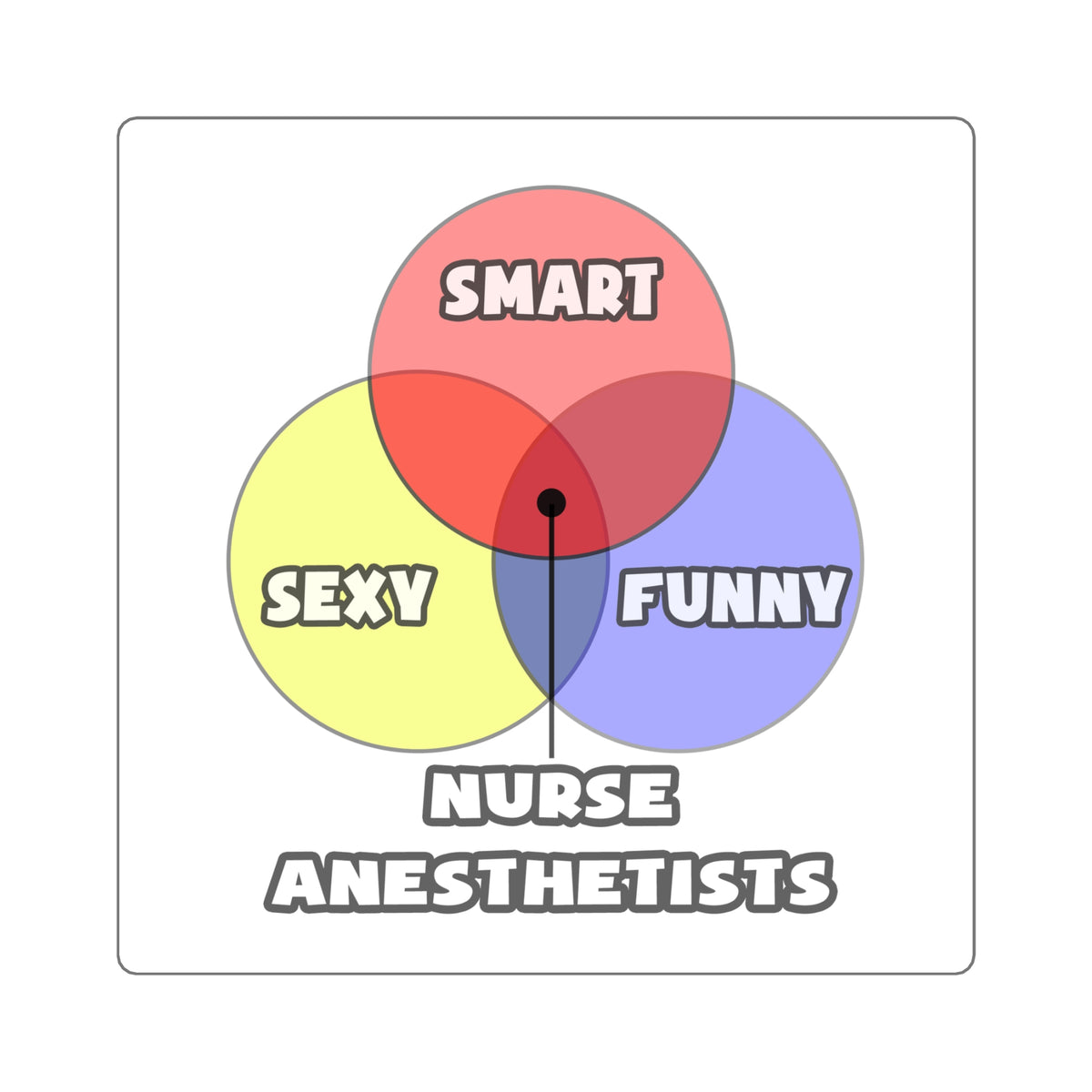 Venn Diagram .. Nurse Anesthetists - Square Stickers