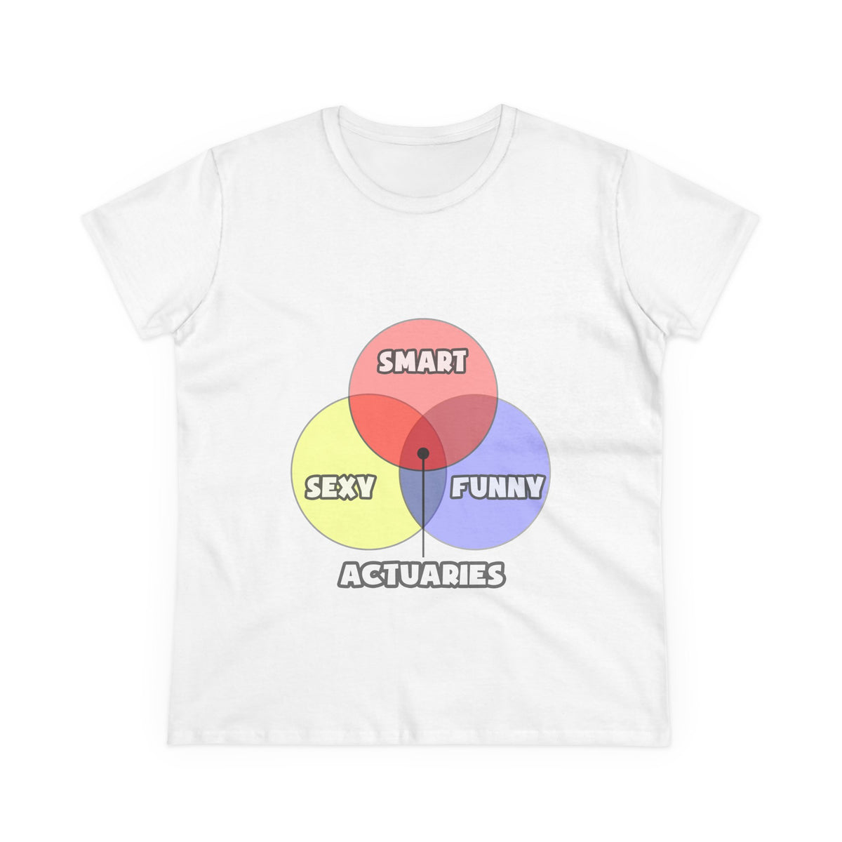 Venn Diagram .. Actuaries - Women's Midweight Cotton Tee