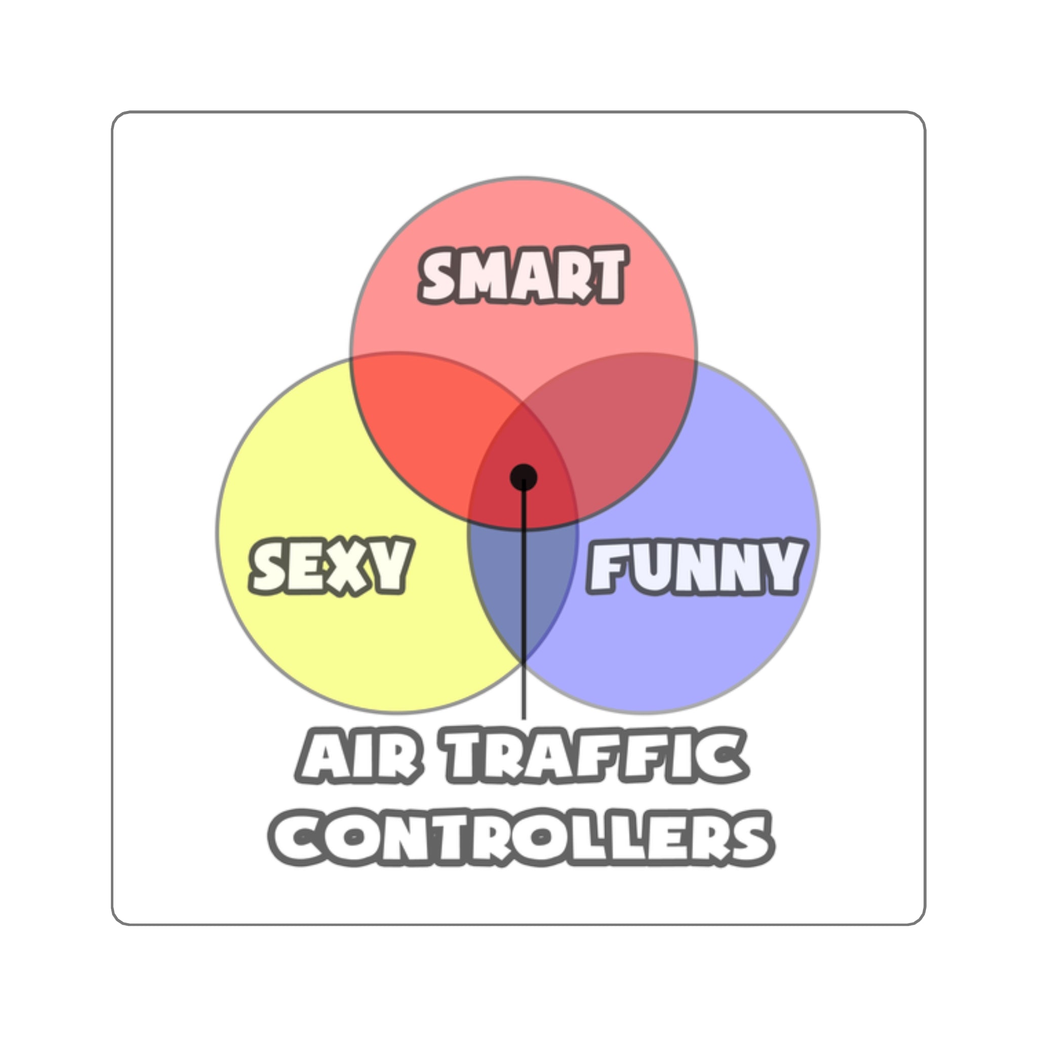 Venn Diagram .. Air Traffic Controllers - Square Stickers