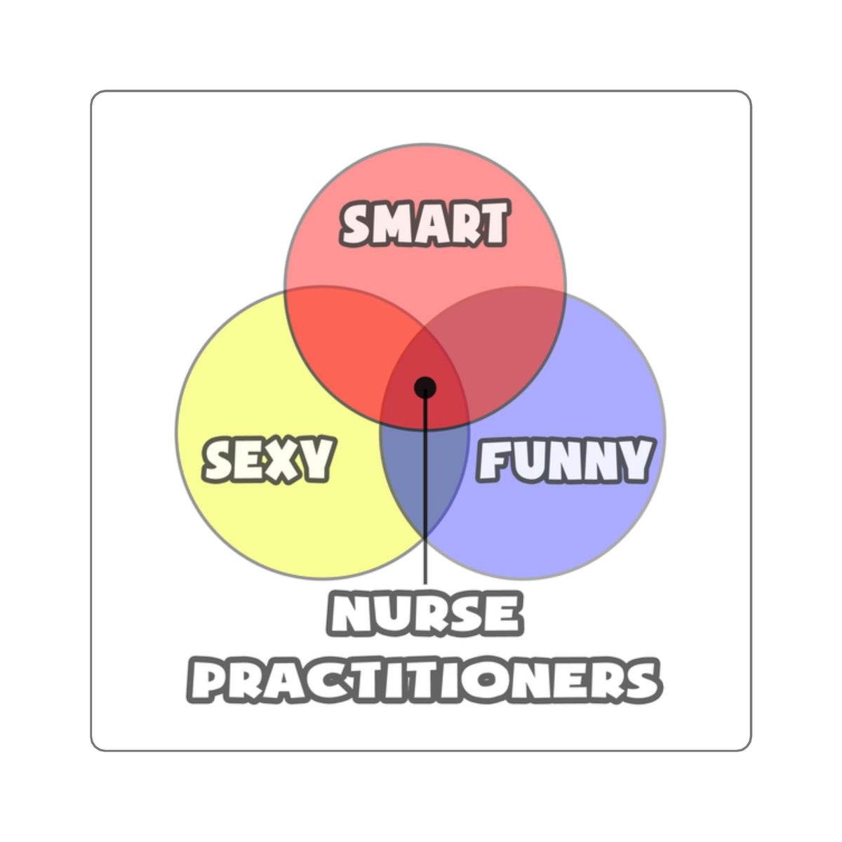 Venn Diagram .. Nurse Practitioners - Square Stickers
