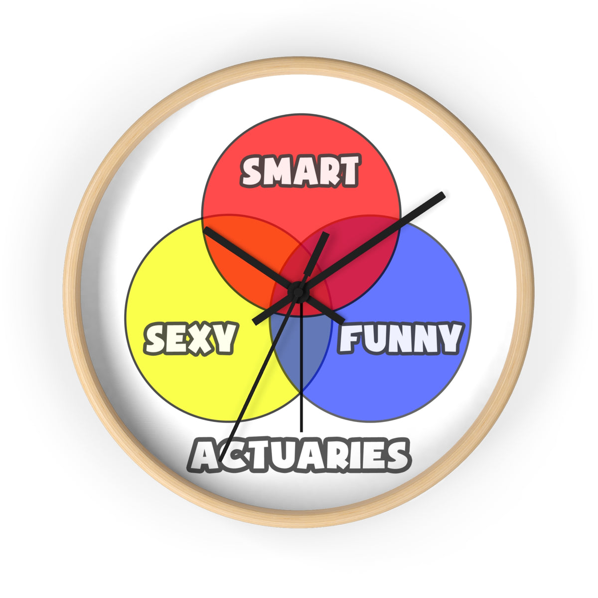 Venn Diagram .. Actuaries - Wall Clock