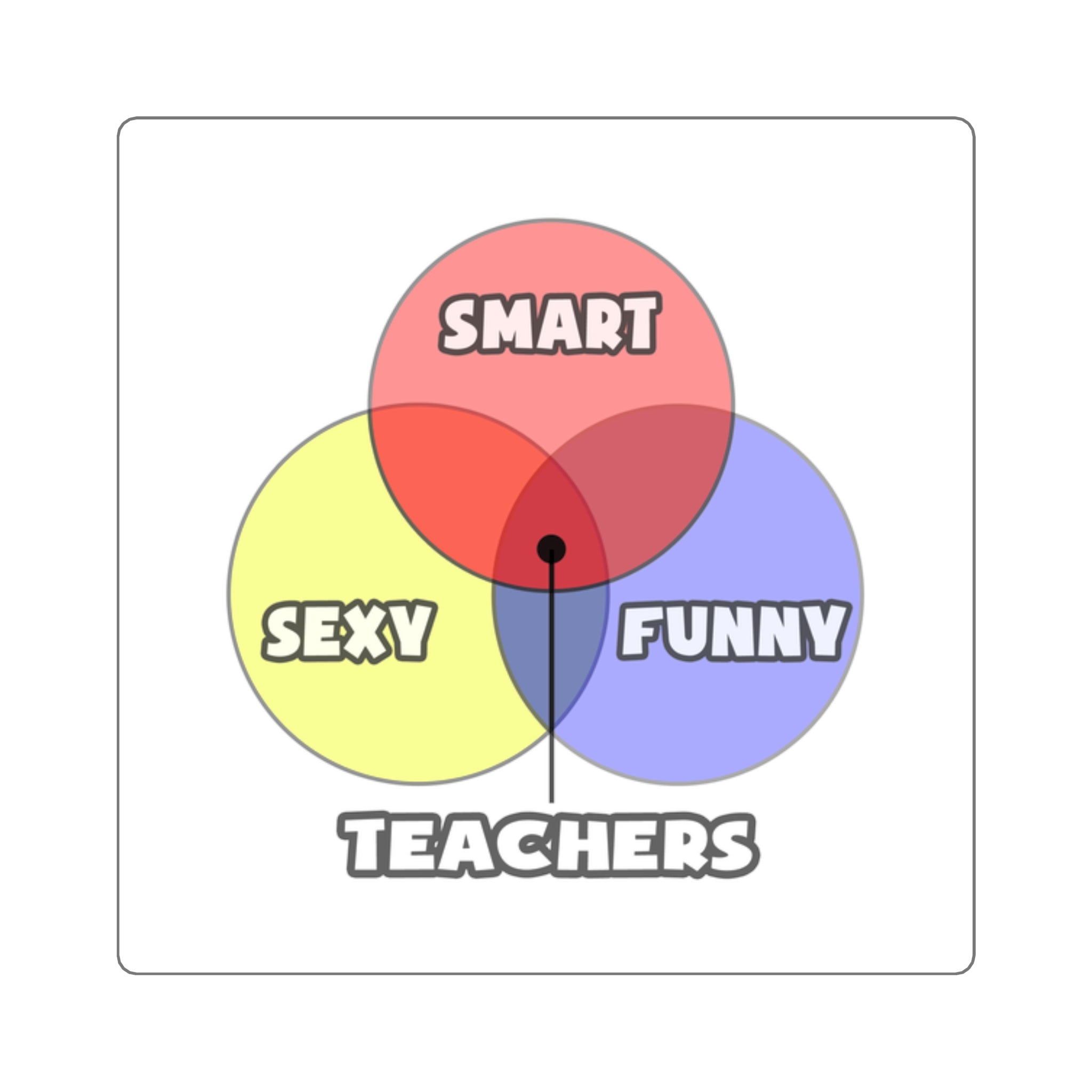 Venn Diagram .. Teachers - Square Stickers